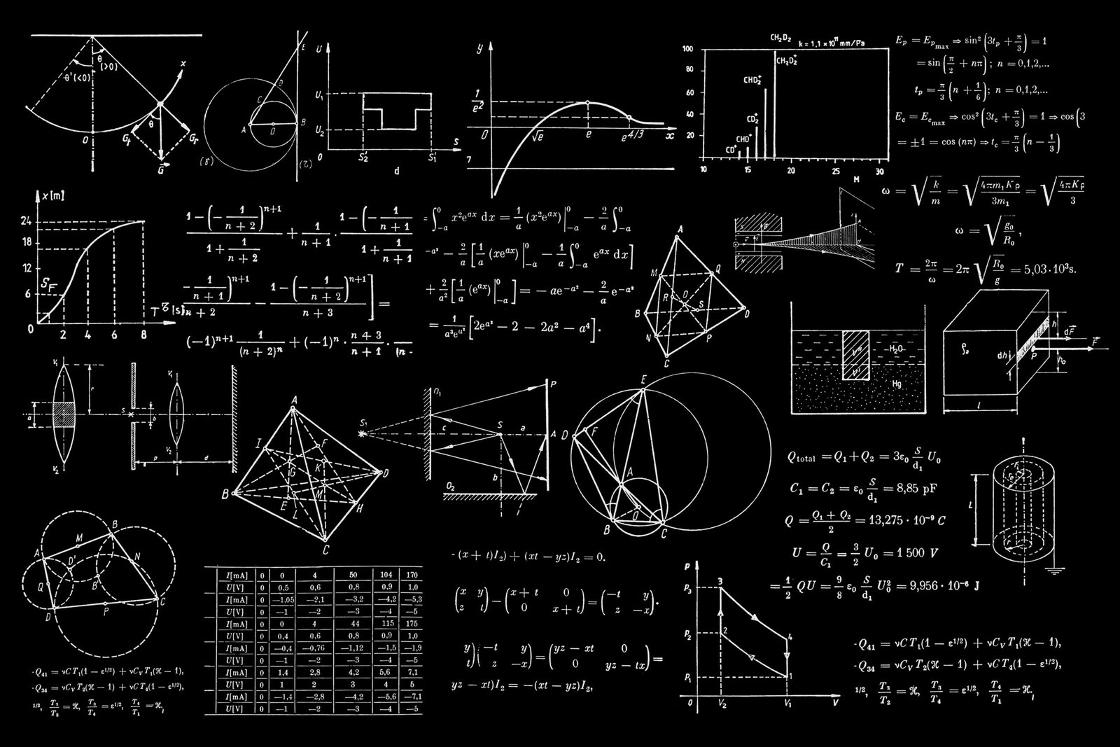 You are currently viewing 42 Physics Quotes That Will Make You See the Universe Differently