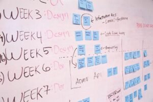Read more about the article 70 Great Project Management Quotes for Leaders and Teams